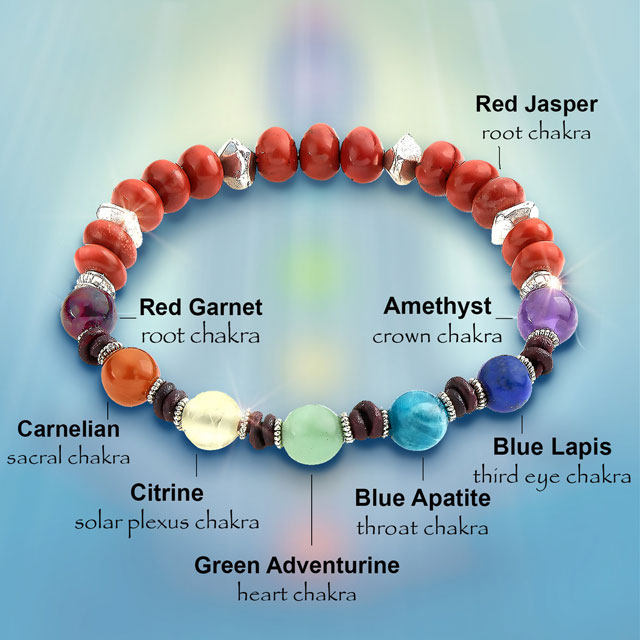 Chakra Bracelet By Energy Artist Julia